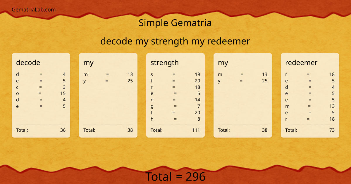 decode my strength my redeemer in simple Gematria